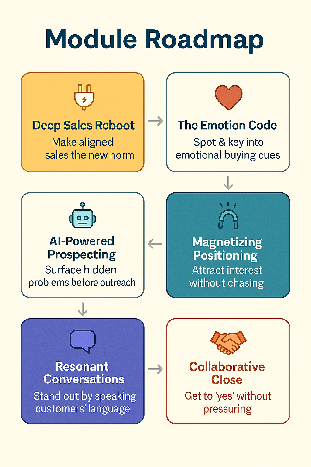 Module roadmap